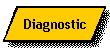 Diagnostic
