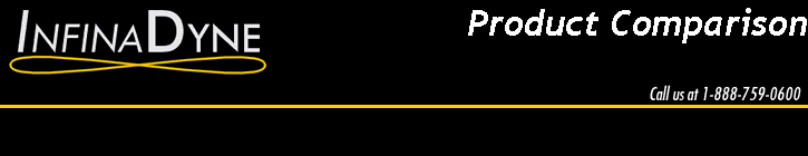 Product Comparison