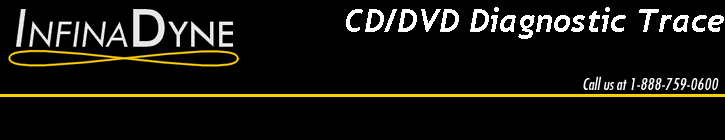 Diagnostic