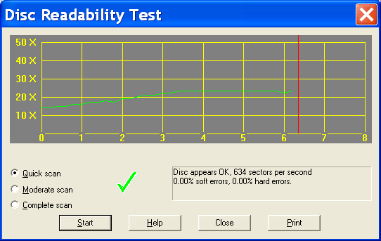 Disc Readability Test Results